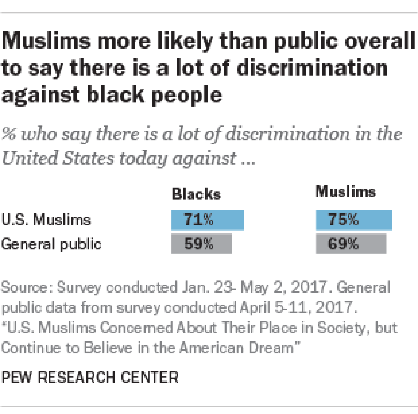 Equal Rights of American Muslims in Various